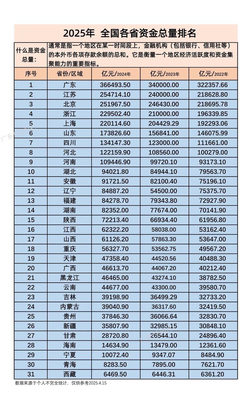 前六大省份经济总量合计近六十万亿元——地区经济迎难而上稳中有进 前六大省份经济总量合计近六十万亿元——地区经济迎难而上稳中有进