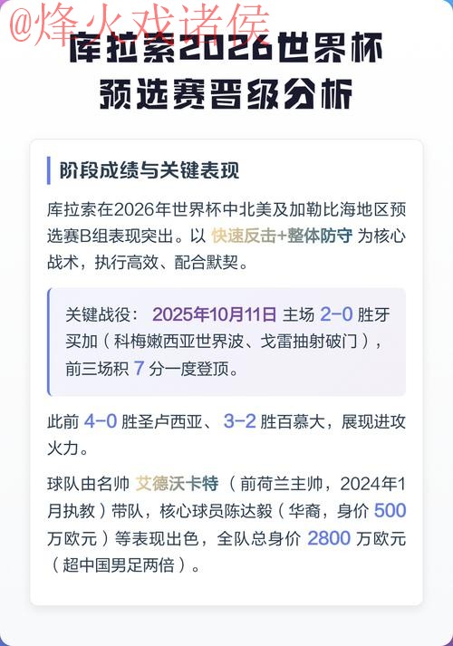 2026世界杯比分正规官方预测分析