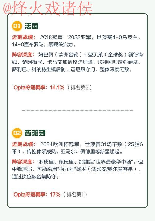 2026世界杯夺冠热门深度解析