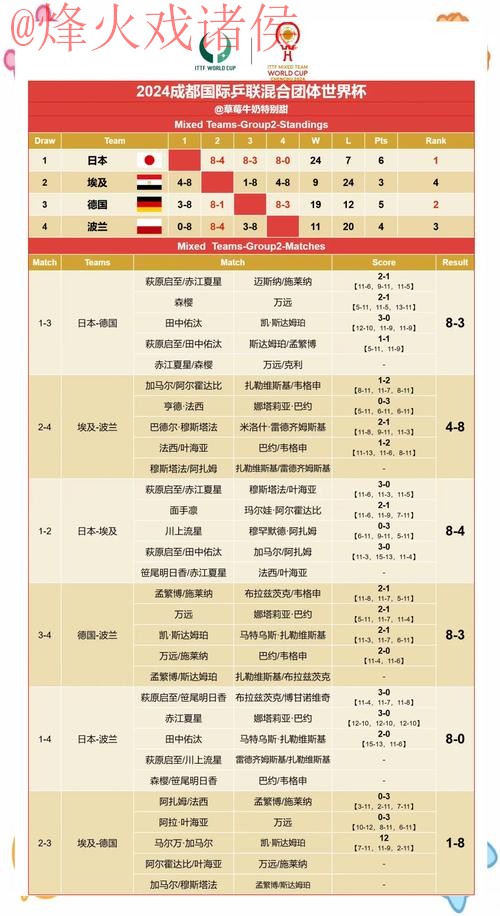 世界杯预测与赛果高清网址推荐